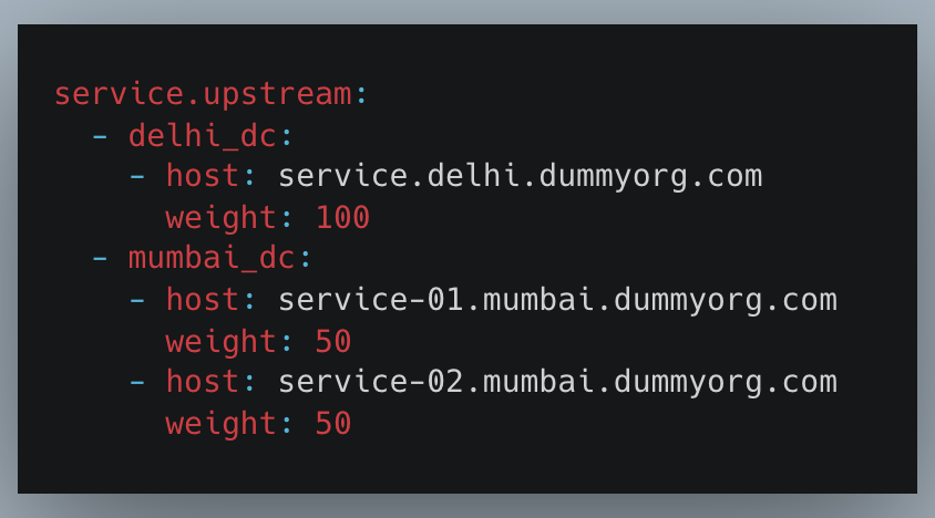 Upstream Definition