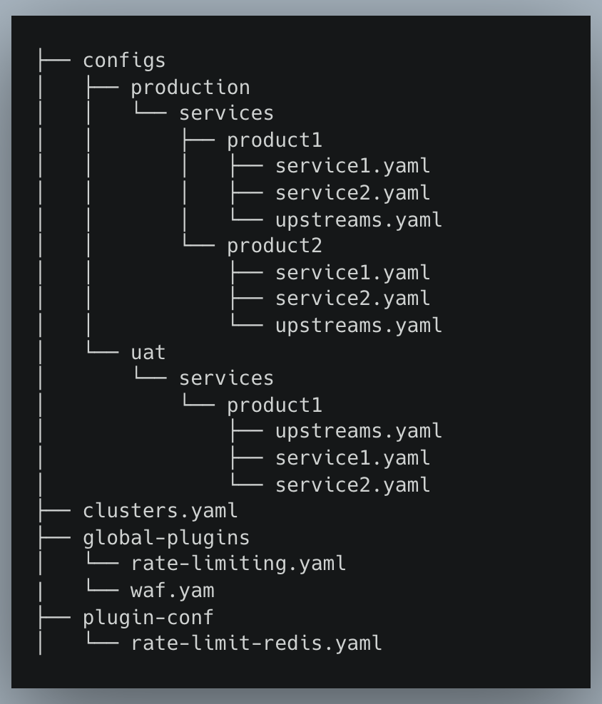 Directory Structure